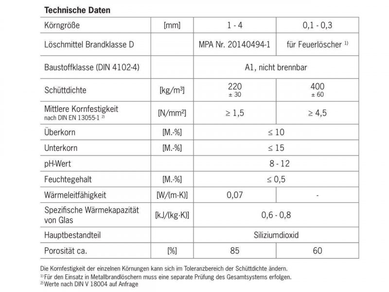 FIREBALLS Brandschutz Feuerlöschgranulat für Lithium Akkus 1 Liter